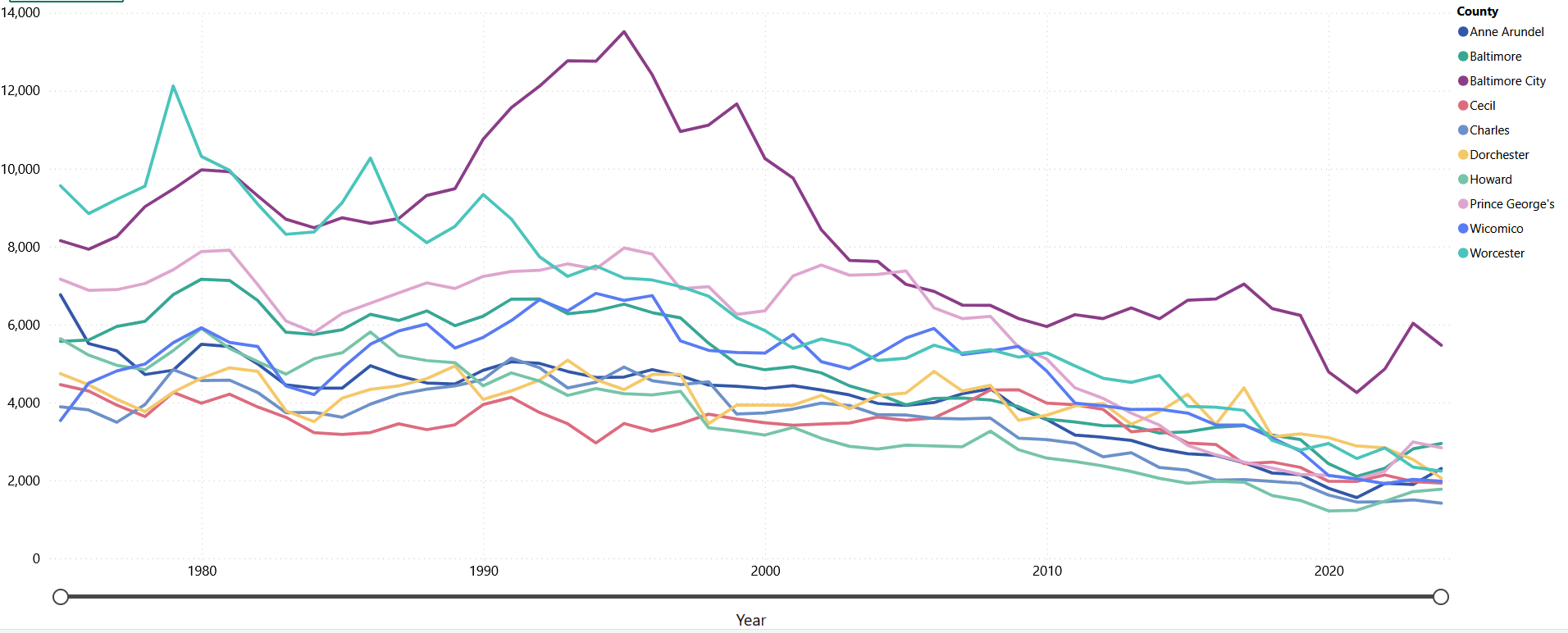 Report Shows US Crime Continues to Fall as Maryland Sees Similar Trends