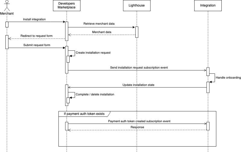 Installation Flow Pdf - Premium Space Image Gallery - Full HD
