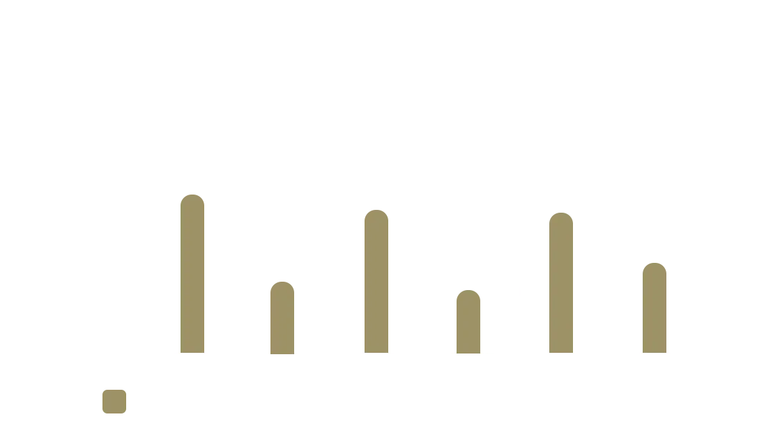 average return rates ecommerce confer with