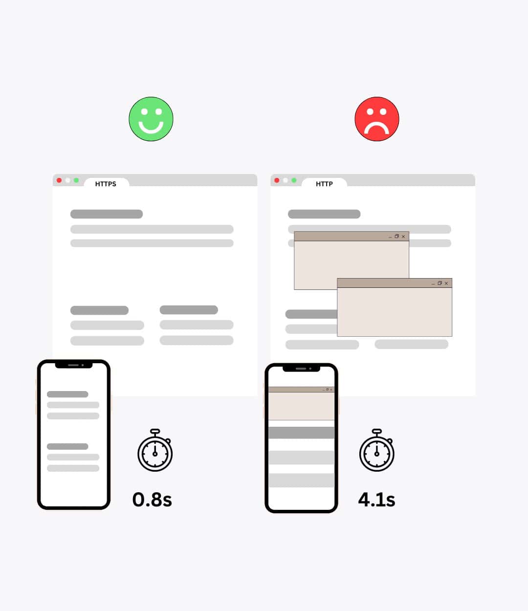 Comparison between Good and Bad User Experience and Its SEO Impact