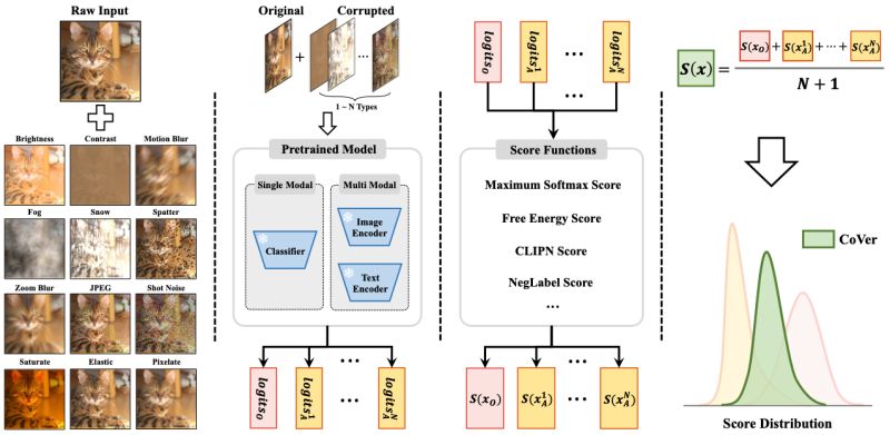 Github Luyuzhe111 Cot Estimate Ood Performance Via Confidence - Premium Minimal Picture Gallery - Mobile