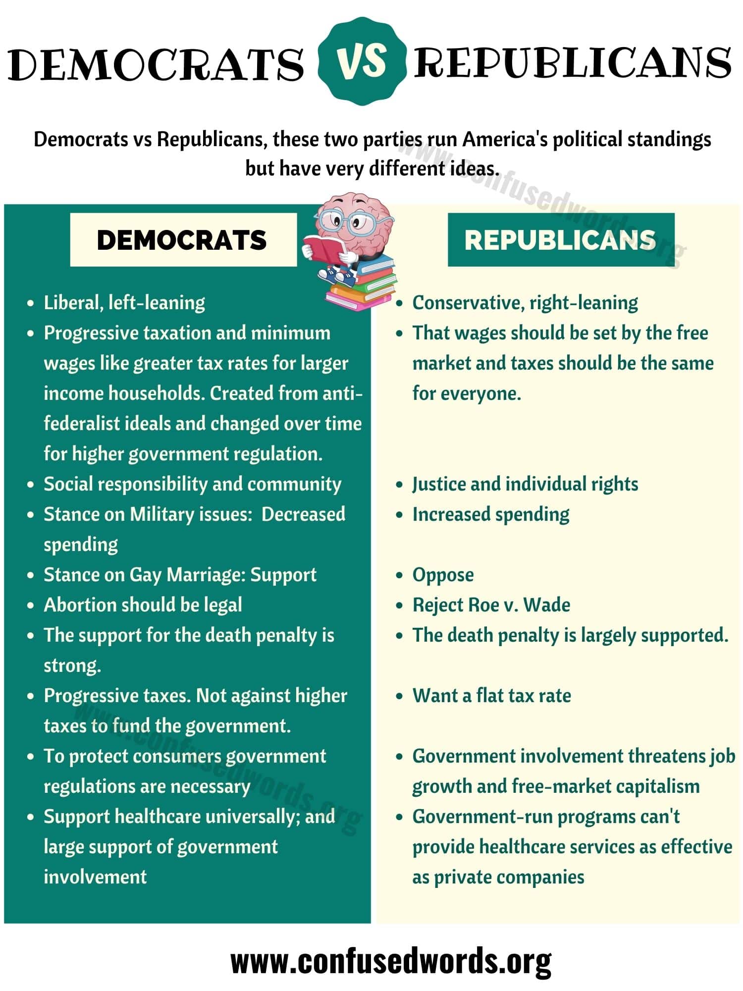 Democrats vs republicans: big differences between democrats vs republicans