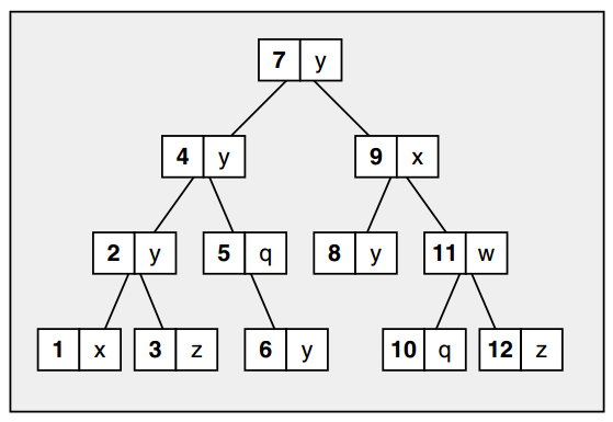 T Stl Containers Kalinosia Cpp Github Wiki - Best Gradient Pictures in 4K