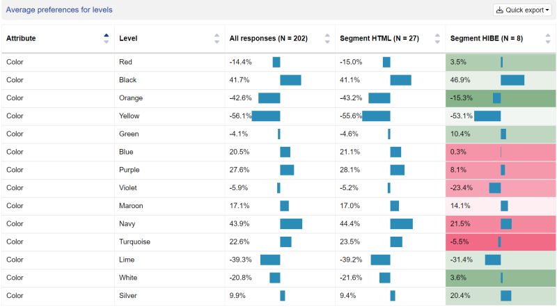 Maxdiff Preference Tool Surveymars - Download Stunning Landscape Background | HD