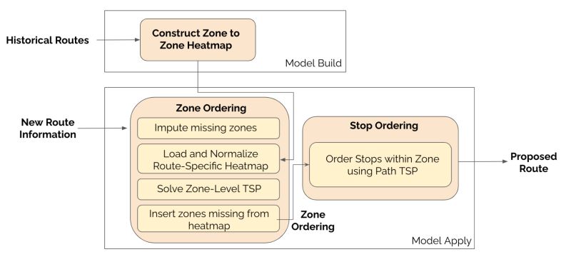 Trafficbsolutions William Rowell Github - Download Creative Minimal Image | 4K
