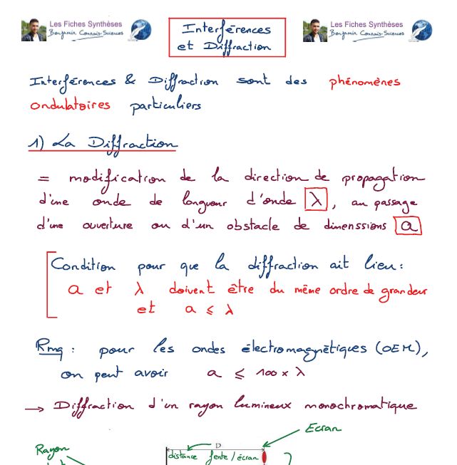 Tle Spe Spc La Diffraction Les Interferences - Classic Nature Design - HD