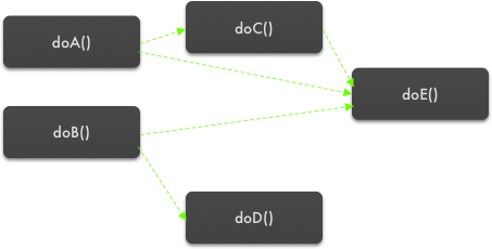 Connect Platform Visual Backend Programming For Programmers - Premium City Texture Gallery - Ultra HD