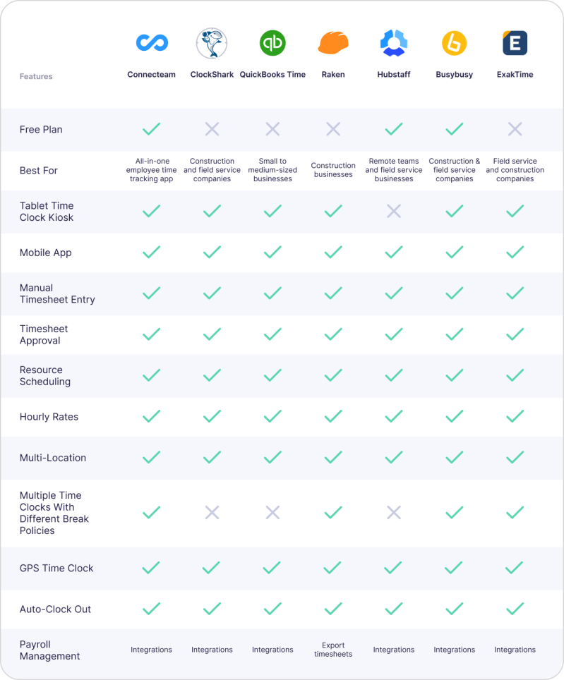 Time Tracking In Construction Efficient Time Tracking Software - Best Vintage Wallpapers in Full HD