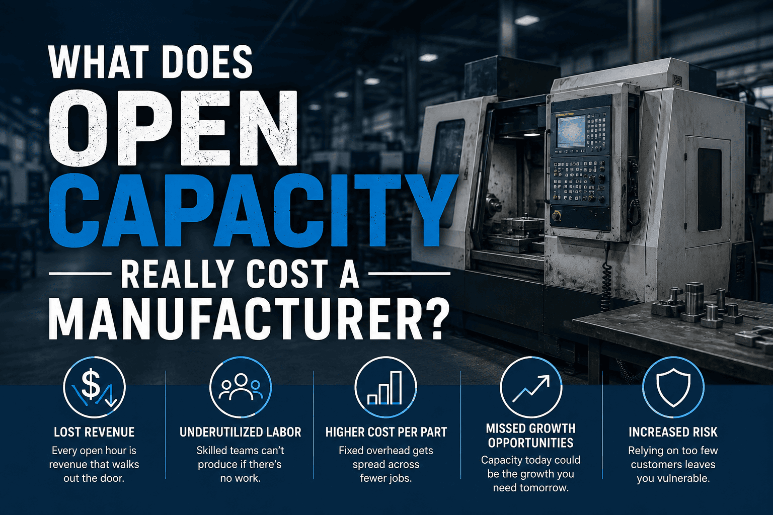 Industrial CNC machine sitting idle in a modern manufacturing facility representing the cost of open production capacity and unused manufacturing resources.