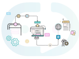 Http Api Service Http Sms Integration Connectsaudi