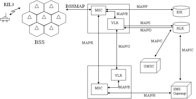 These cybercrooks then manipulated ss7 by setting up . Ss7 Mobile Application Part Map Networking Something Good To Know