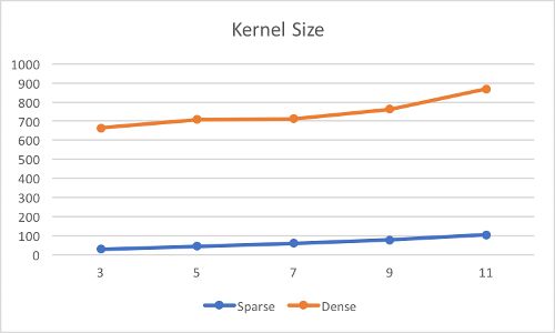 Project Convolution For Sparse Kernel In Tensorflow Hanxiang S Pages - Sunset Art Collection - HD Quality
