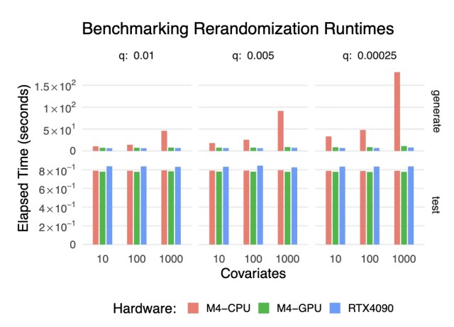 Rerandomization performance results for n = 1000 (light mode)