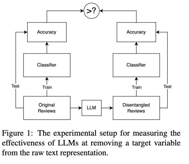 NLP Analysis Visualization