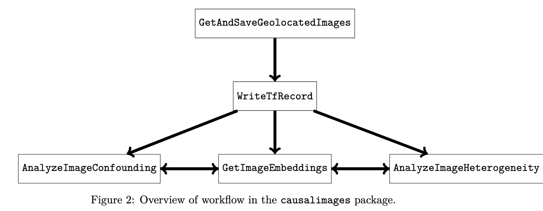 Research visualization 1
