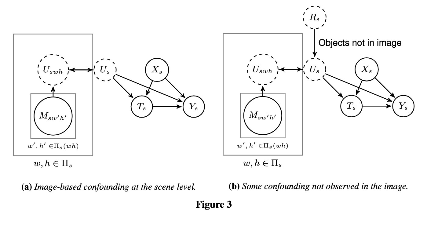 Pair of directed acyclic graphs demonstrating image-based confounding at the scene level and confounding due to objects not in the image