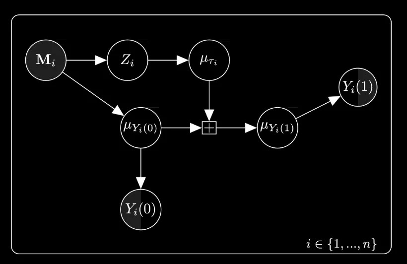 Research visualization 2 (dark mode)