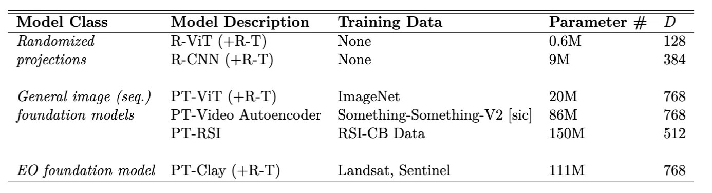Research visualization 3