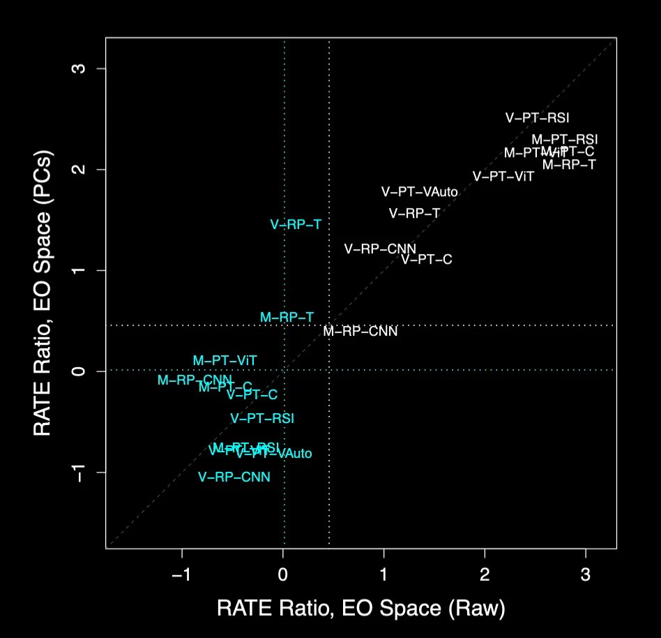 Research visualization 4 (dark mode)