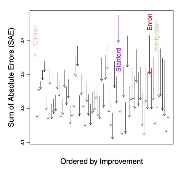Text analysis visualization 3