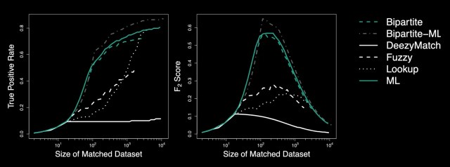 Text analysis visualization 4 (dark mode)