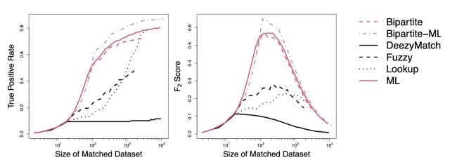 Text analysis visualization 4
