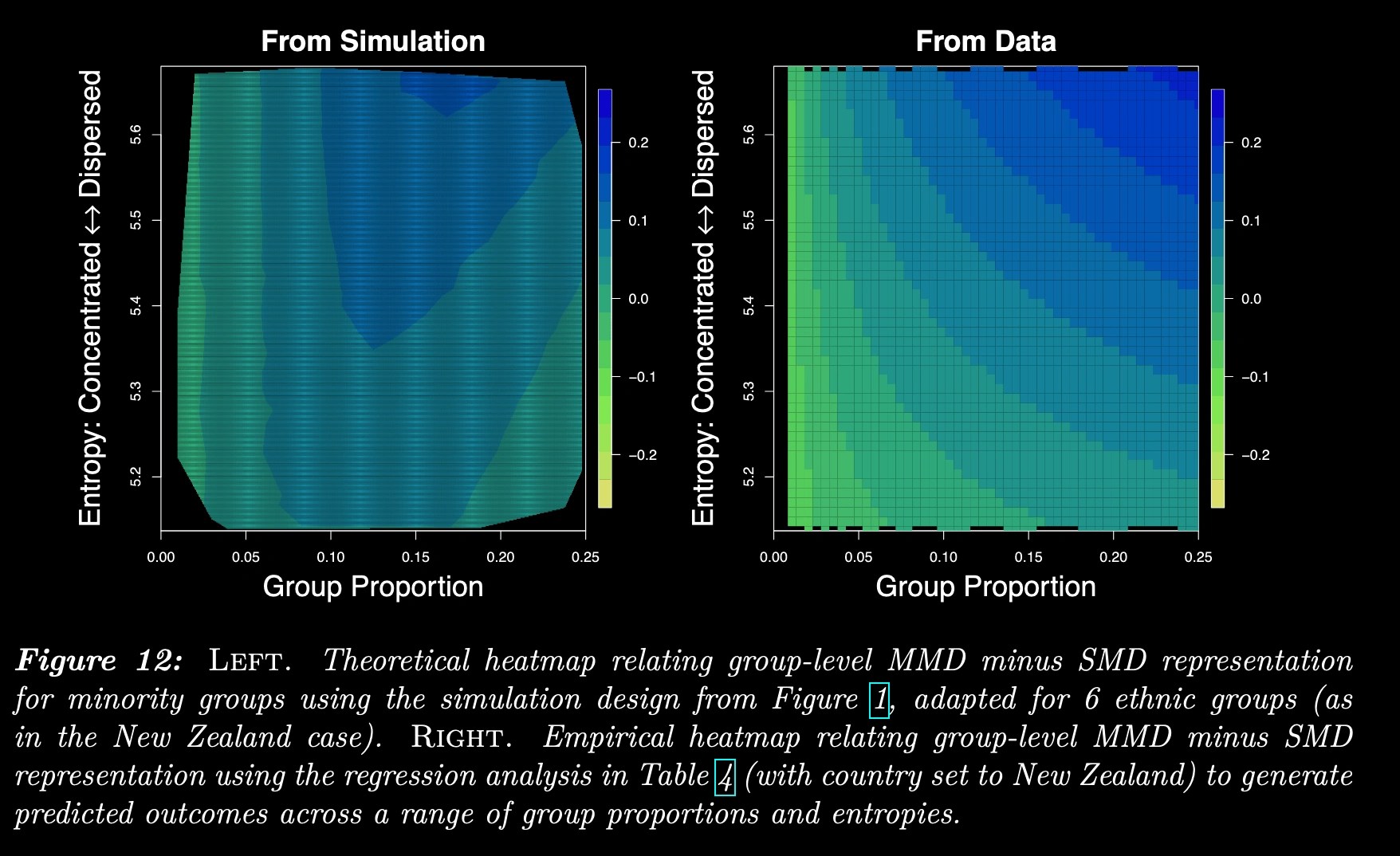 Simulated and empirical heatmaps comparing group-level multi-member district minus single-member district representation (dark mode)