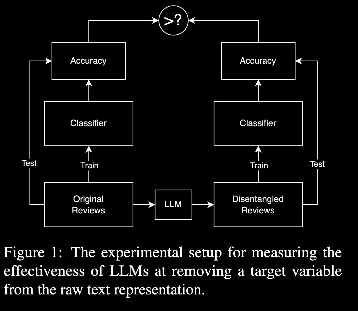 Research visualization 1 (dark mode)