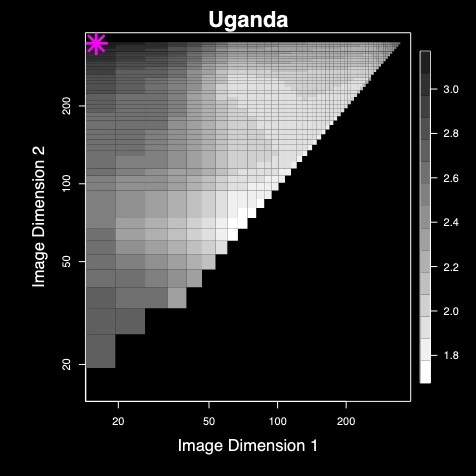 Uganda heatmap (dark mode)