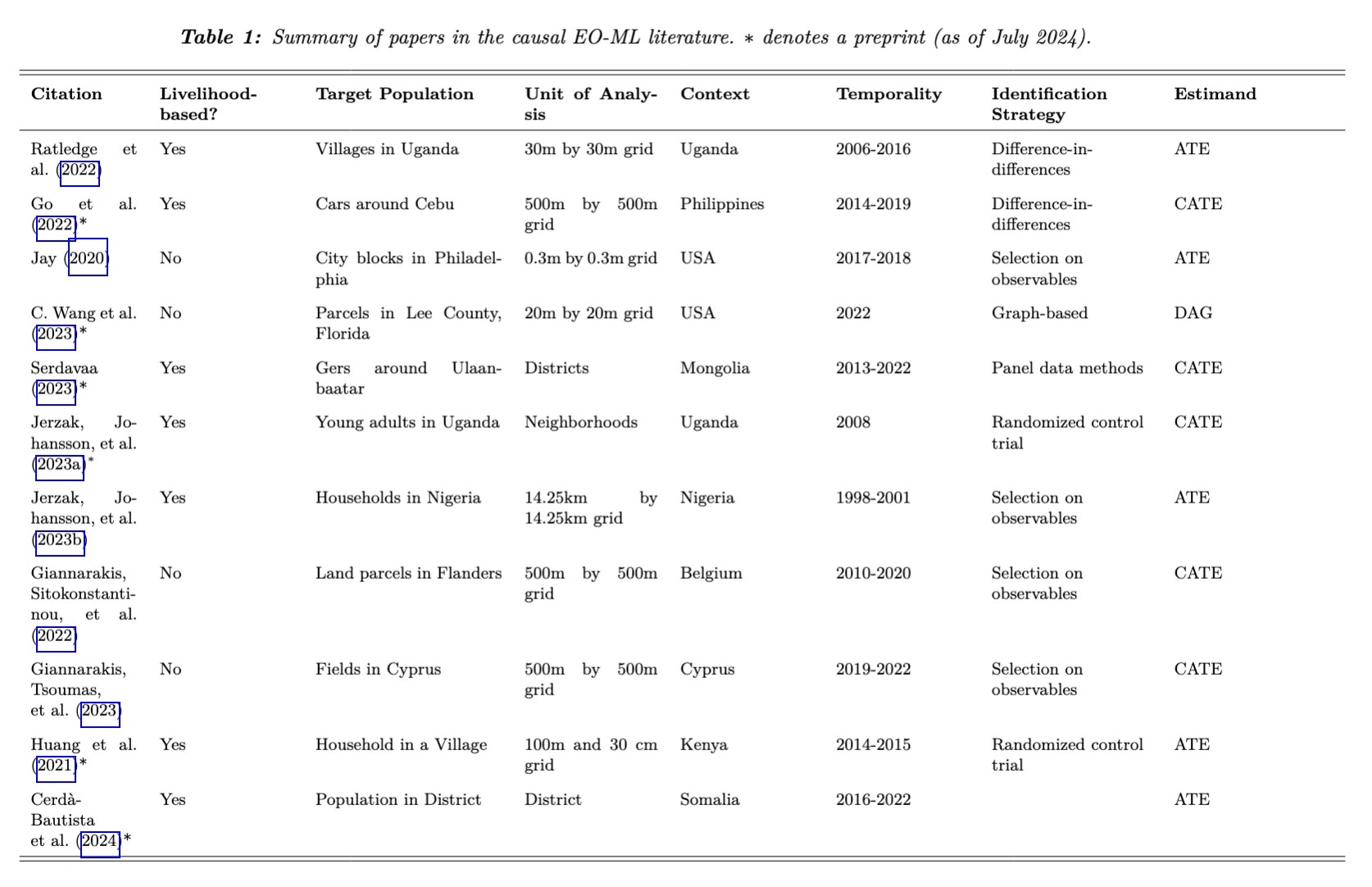 Composite illustration summarizing eight aspects of integrating earth observation data into causal inference, including research questions, data measurement, spatial and temporal resolution, information leakage, computer vision models, and causal inference approaches
