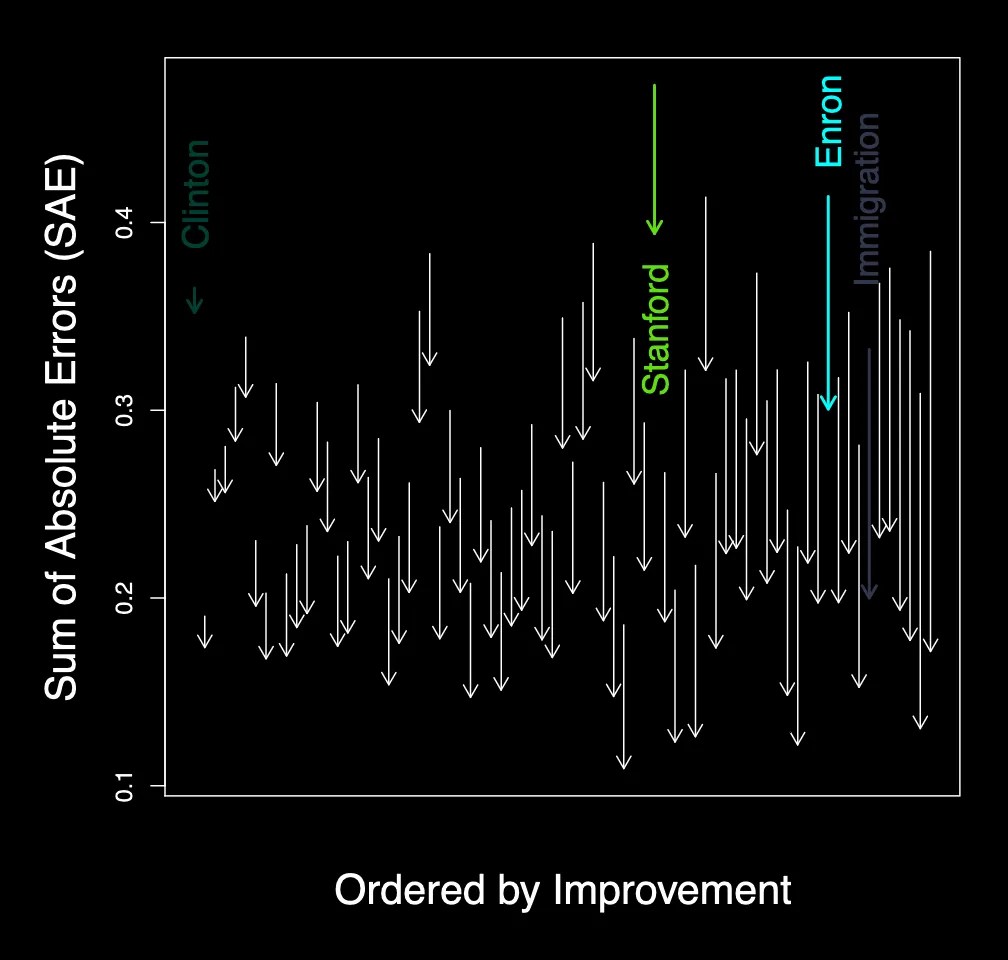 Research visualization 1 (dark mode)