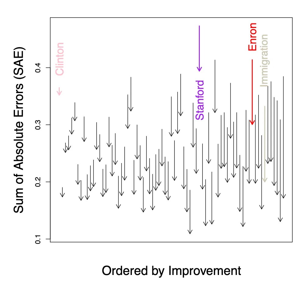 Research visualization 1