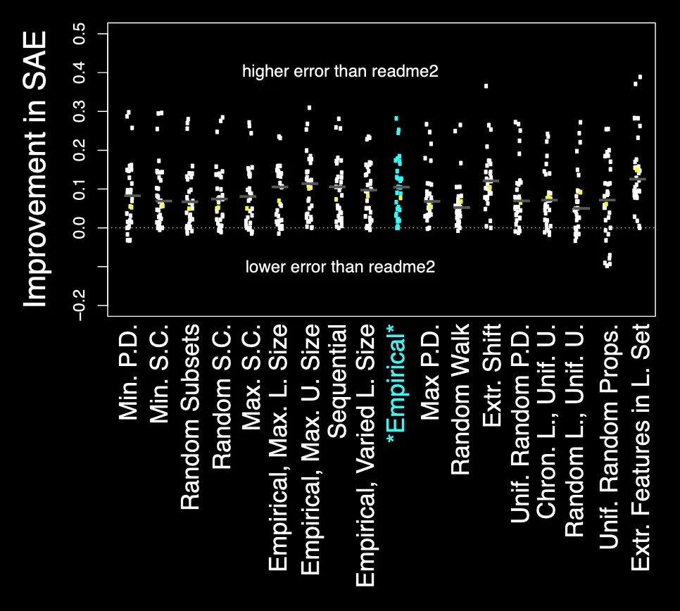 Research visualization 2 (dark mode)