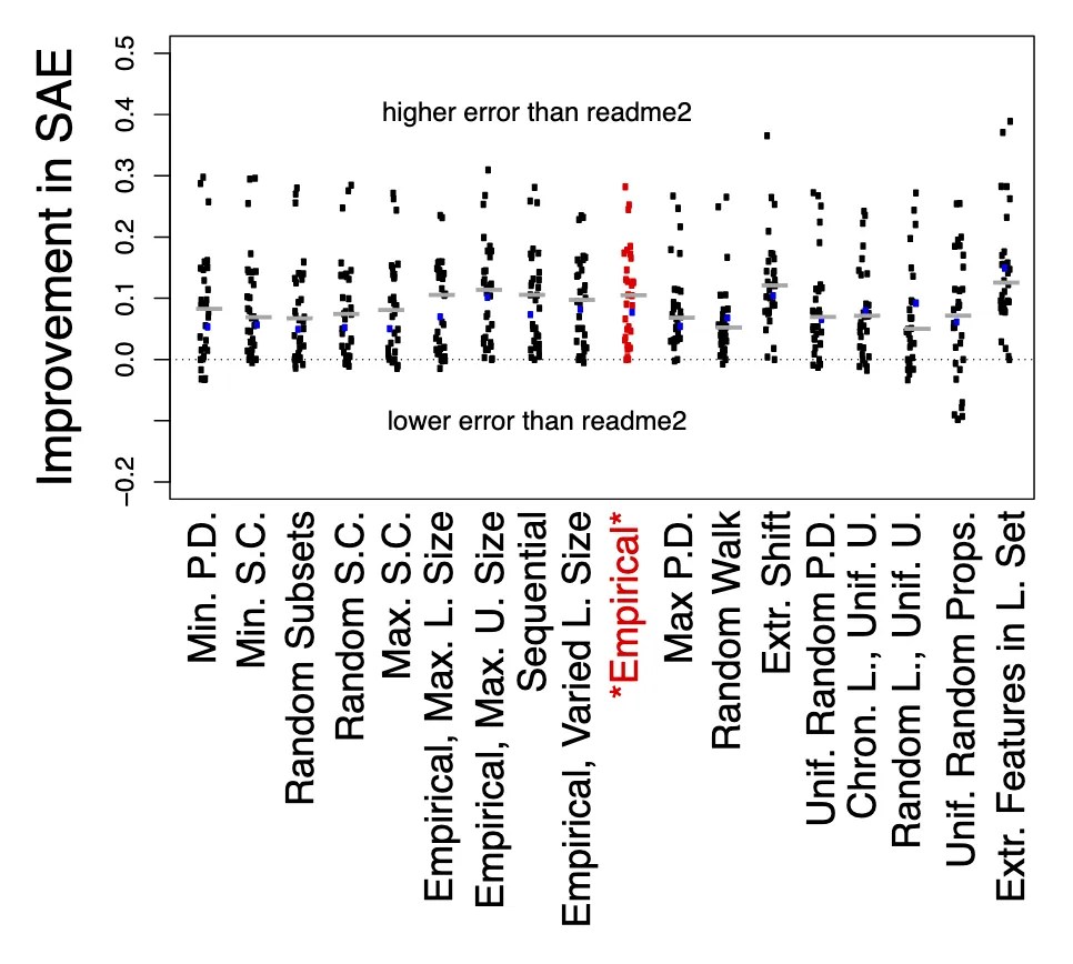 Research visualization 2