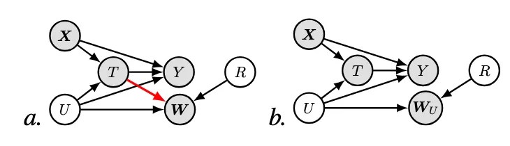 Research visualization 1