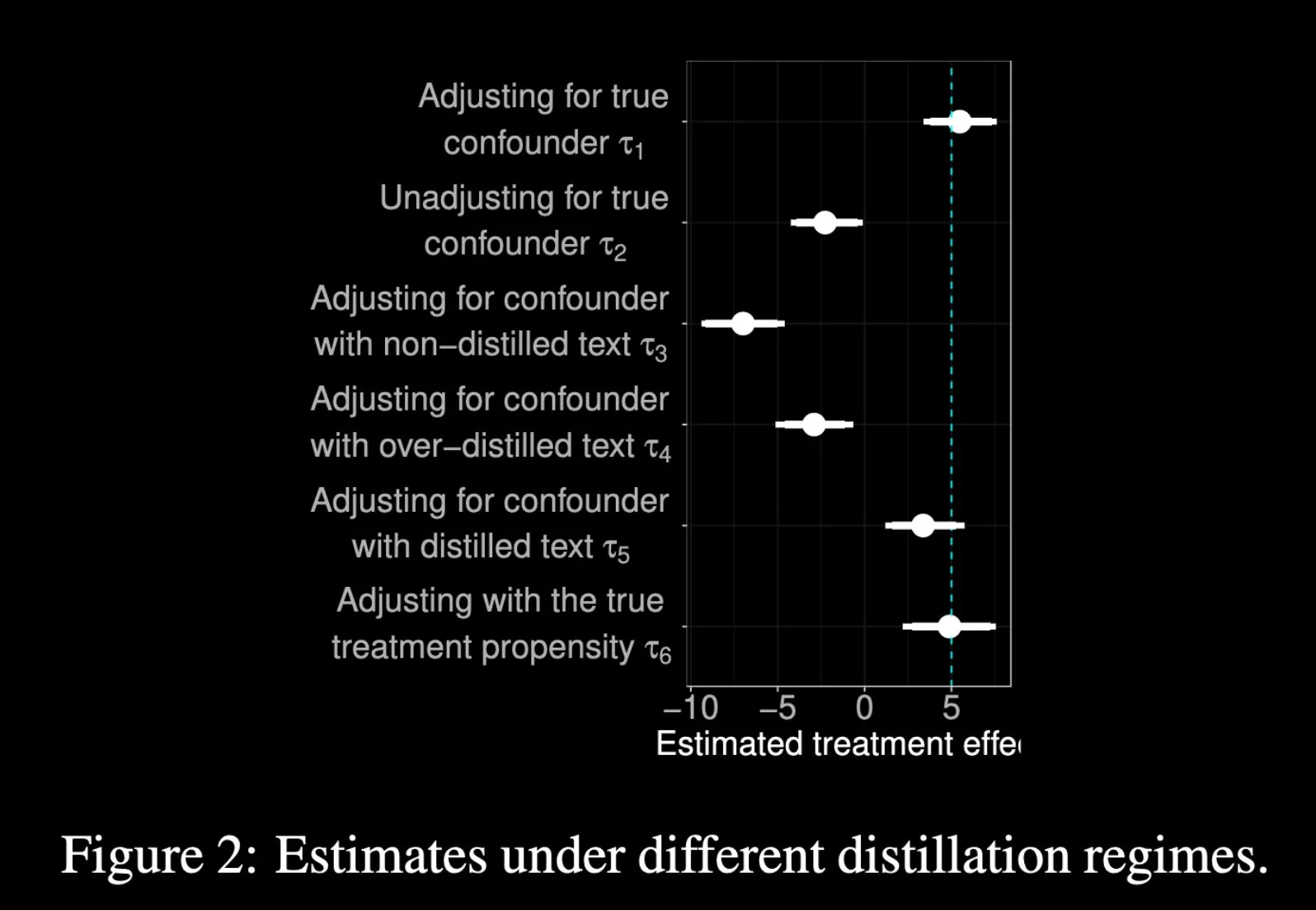 Research visualization 2 (dark mode)