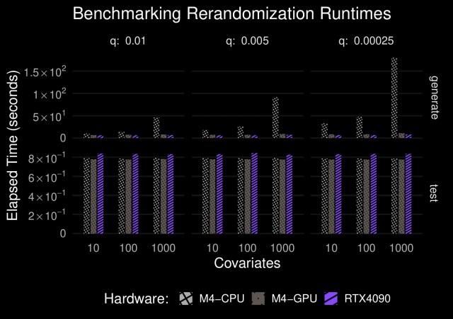 Rerandomization performance results for n = 1000 (dark mode)