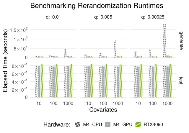 Rerandomization performance results for n = 1000 (light mode)
