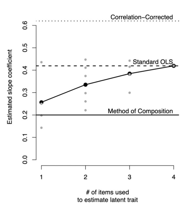 Research Figure 1