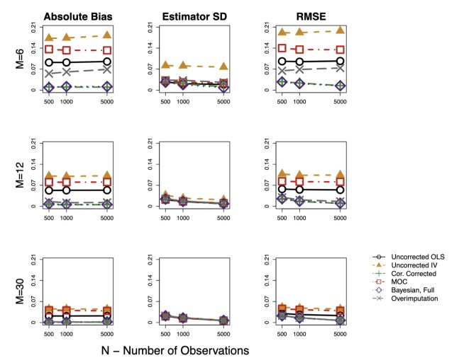 Research Figure 2