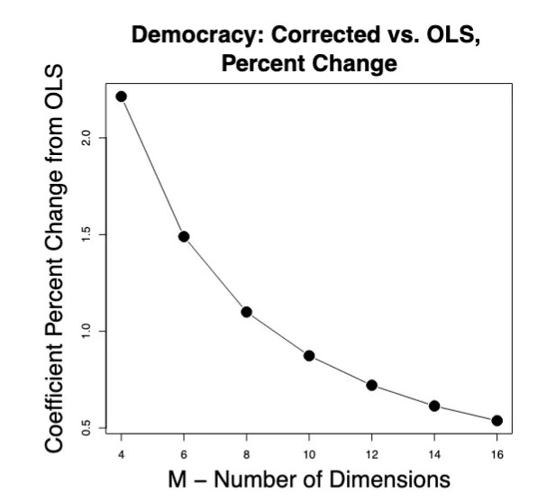 Research Figure 3
