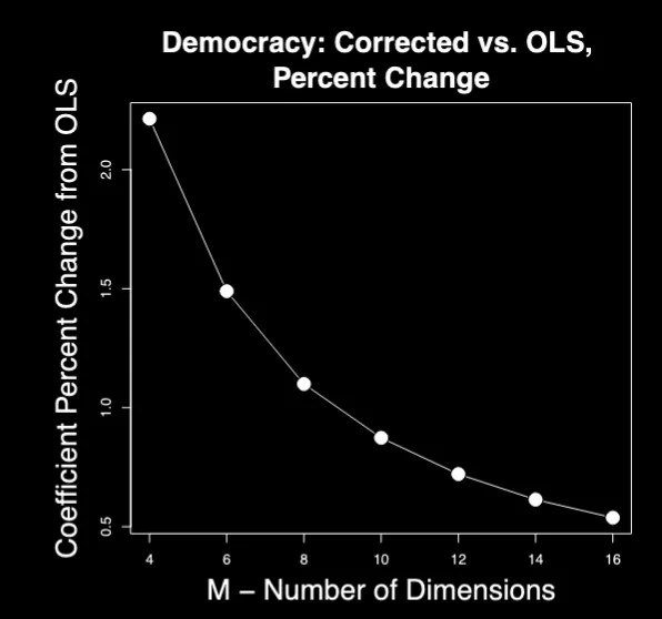 Research Figure 3 (dark mode)