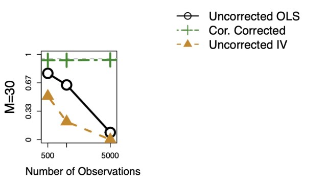 Research Figure 4