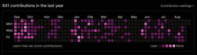 GitHub contributions calendar heatmap (dark mode)