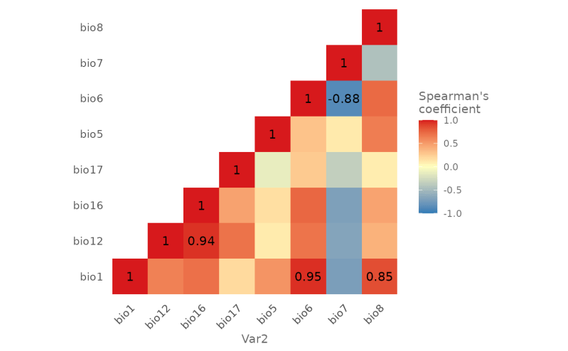 Github Consbiol Unibern Sdmtune Performs Variables Selection And - Download High Quality Light Photo | Mobile