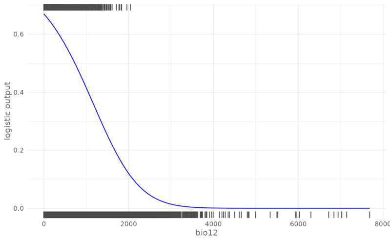 Plot Response Curve Plotresponse Sdmtune - Download Artistic Vintage Pattern | Ultra HD