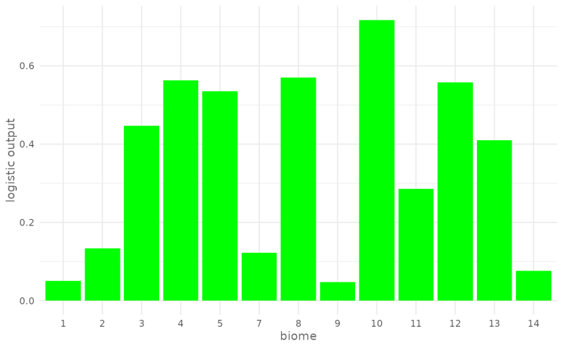 Plot Response Curve Plotresponse Sdmtune - Full HD Light Wallpapers for Desktop