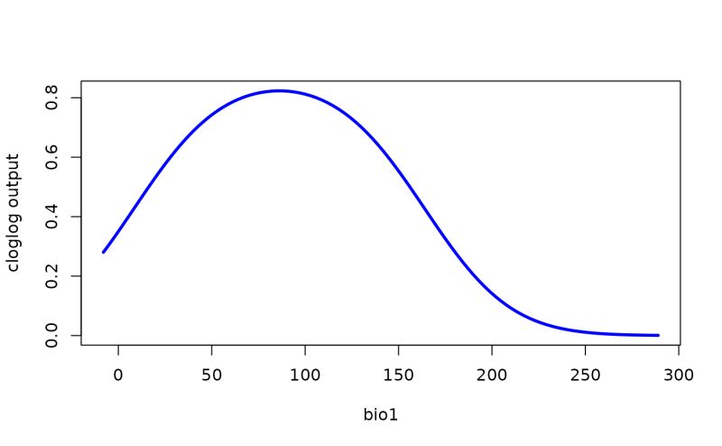 Plot Response Curve Plotresponse Sdmtune - 4K Minimal Textures for Desktop