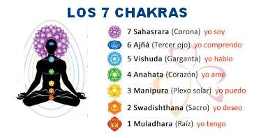 CÓMO SABER SI TUS CHAKRAS ESTÁN BLOQUEADOS O CERRADOS 2025 CÓMO SABER SI TUS CHAKRAS ESTÁN BLOQUEADOS O CERRADOS