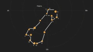Jackass Cast Gets Penis-Shaped Constellation Named In Their Honor